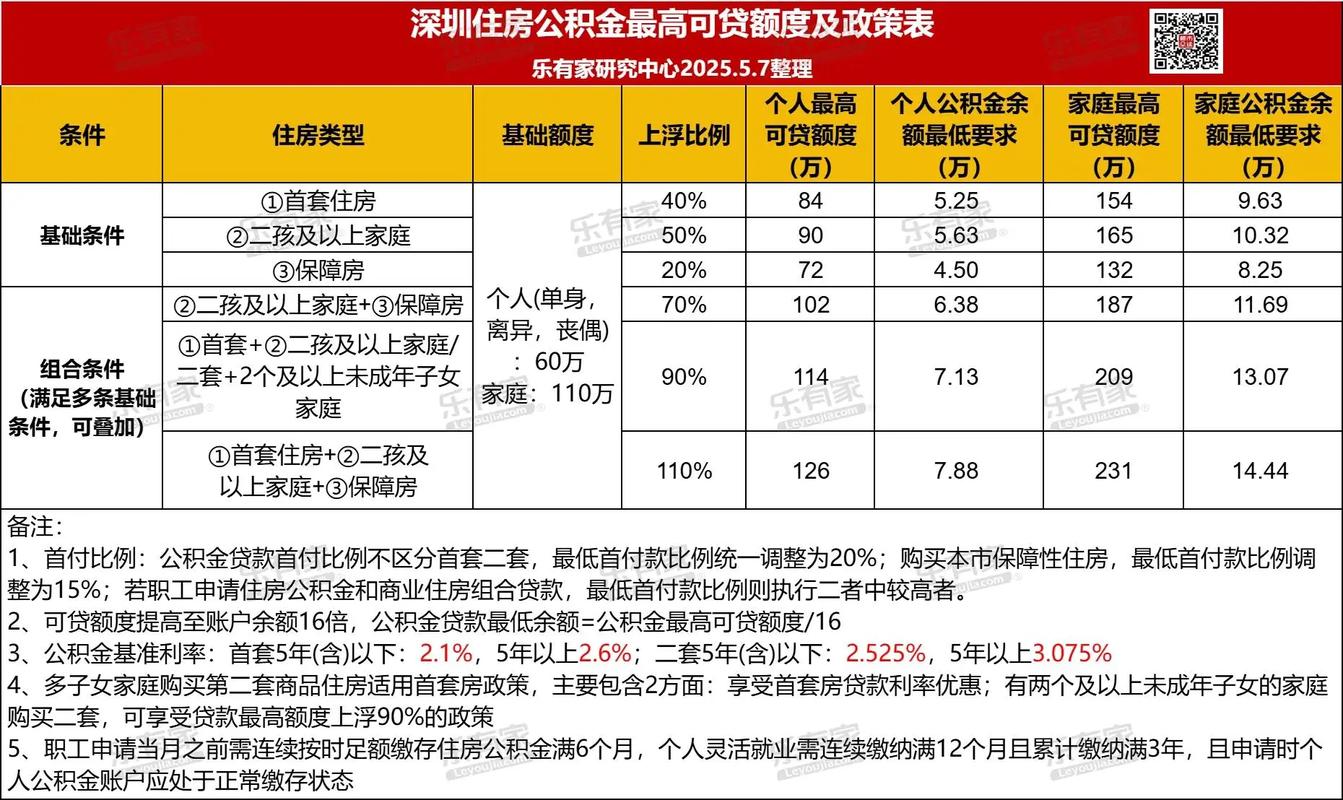公积金贷款担保_担保公积金贷款利率多少_担保公积金贷款条件